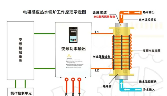 專(zhuān)注于電磁感應加熱器,變頻采暖爐及配件的研發(fā)生產(chǎn)制造電磁加熱器,電磁加熱控制板,電磁感應采暖爐,電磁加熱采暖爐,電磁加熱主板設備等供應廠(chǎng)家.png